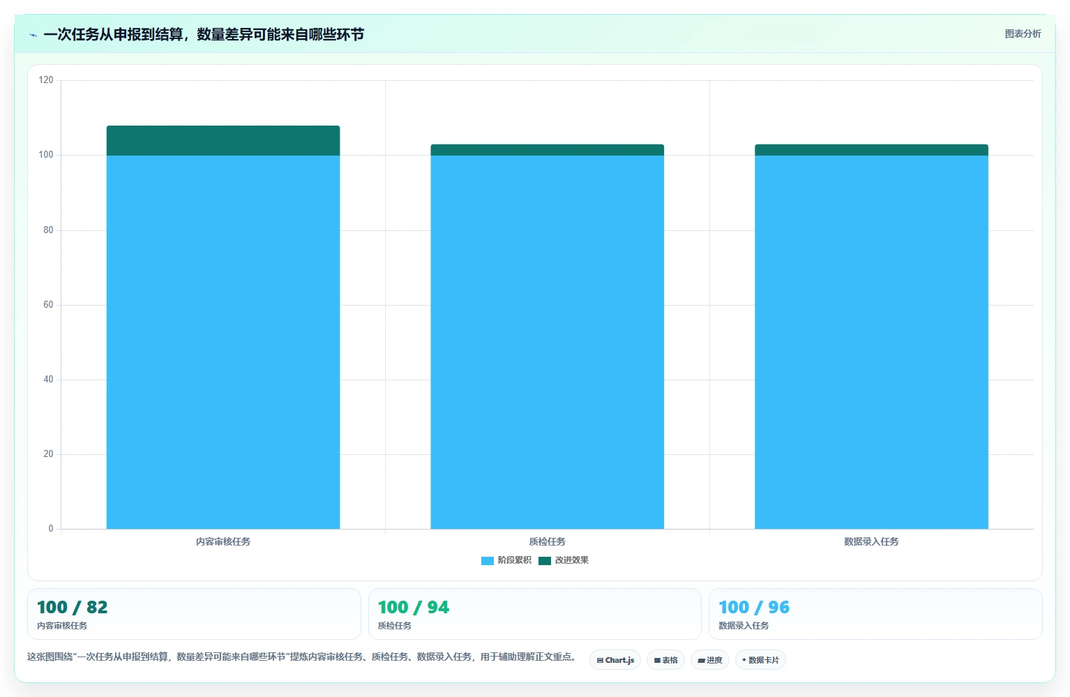 提升团队生产力：2026年不可错过的7款计件任务平台工具推荐