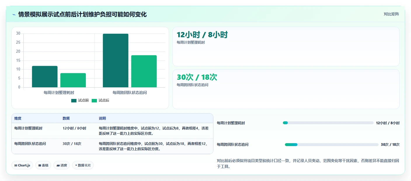 项目经理必读:2026年最值得投资的8大开发任务排期工具盘点