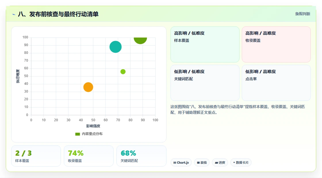 八、发布前核查与最终行动清单