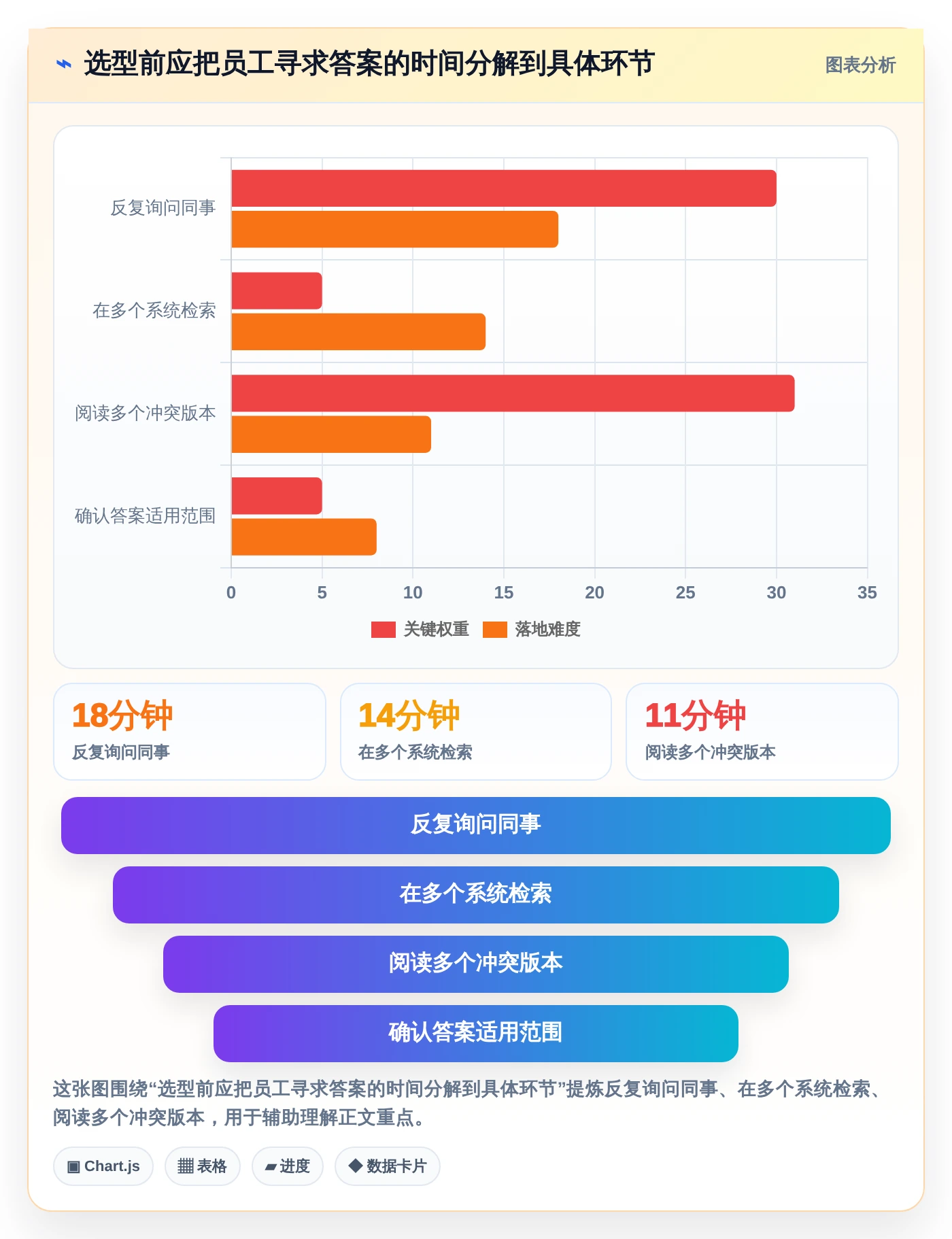 提升团队协作效率：2026年6大知识库及知识平台选型指南