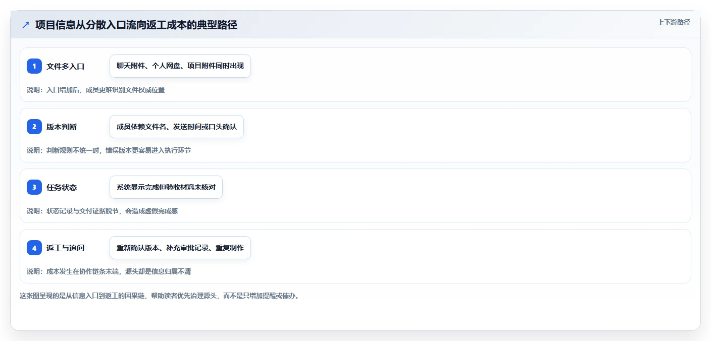 2026年效率革命:6大进度文件管理系统工具详细对比