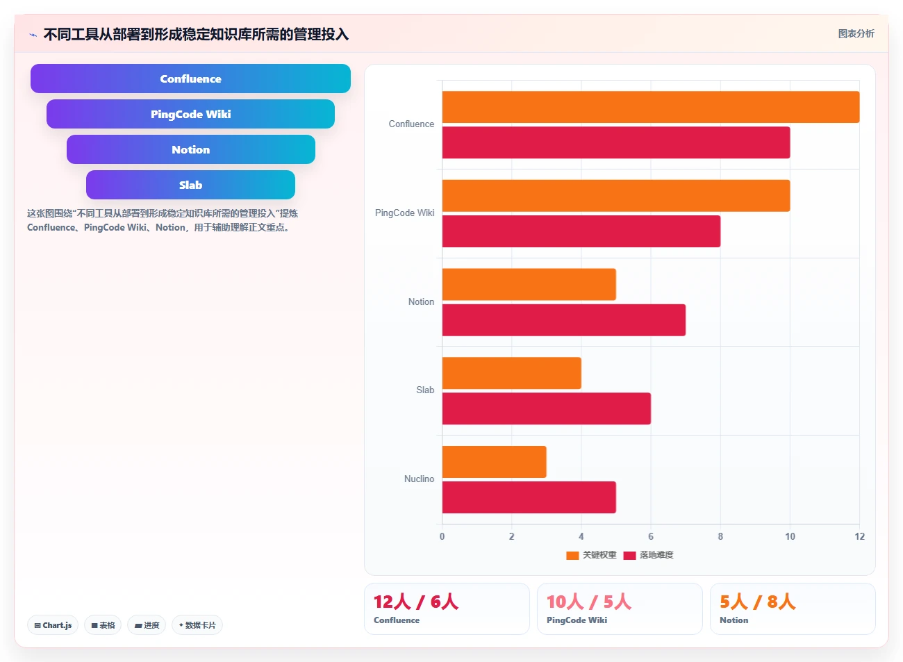 2026年必备：8大confluence知识库模板工具对比与选择指南