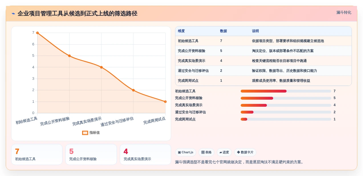 2026年效率之选:7款顶级8manage pm项目管理工具深度对比