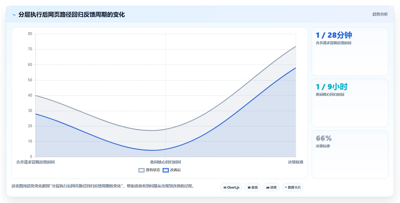 如何选择最佳网页路径的测试用例?2026年度8大工具推荐