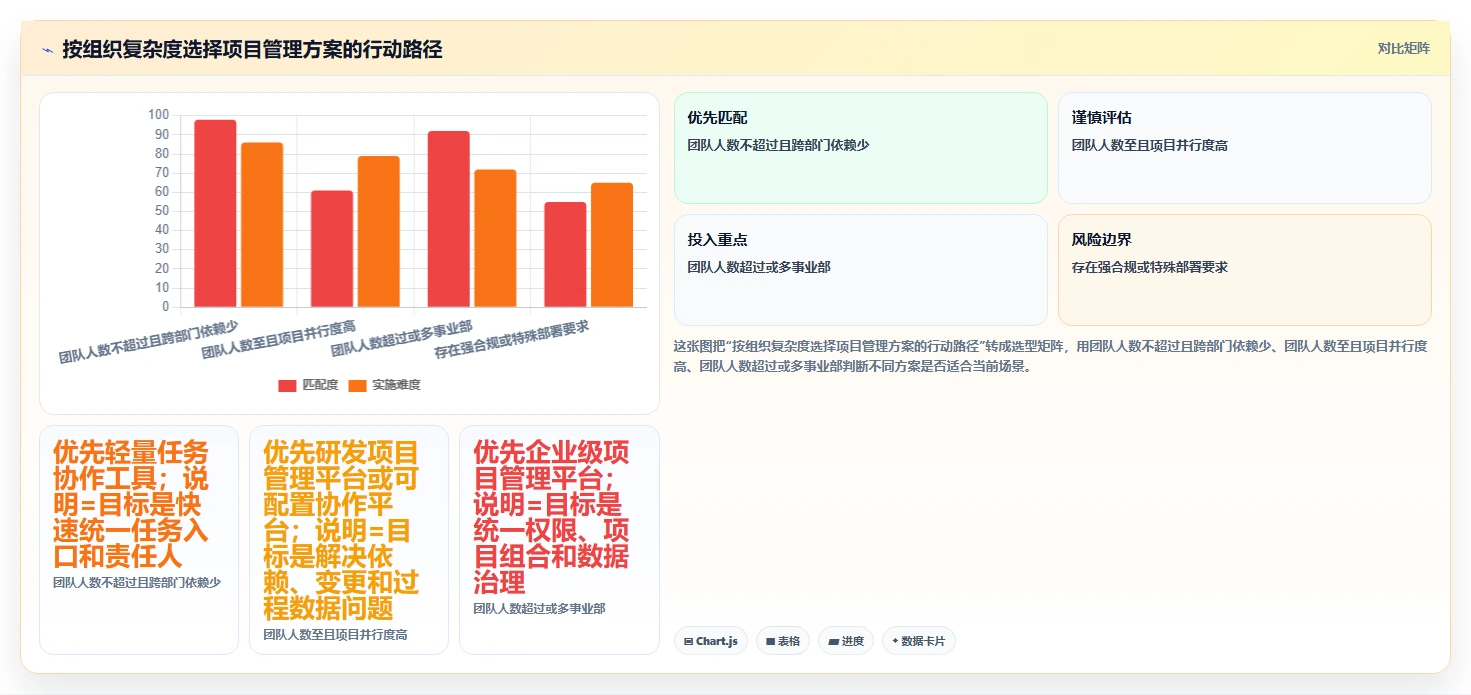 2026项目管理工具哪家好?多维度对比测评帮你精准选型