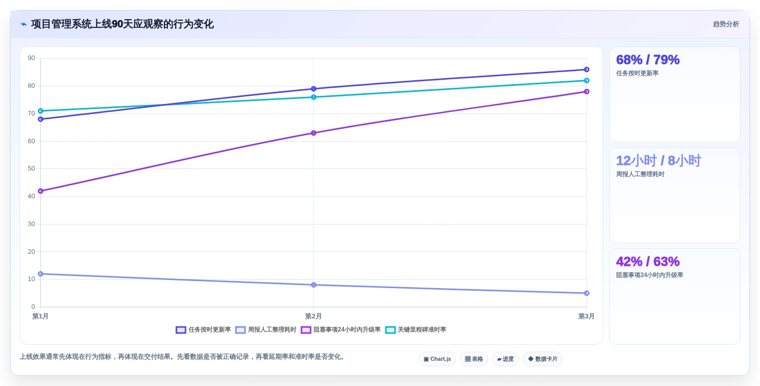 项目经理必看:2026年TOP5重点工作任务管理系统工具推荐