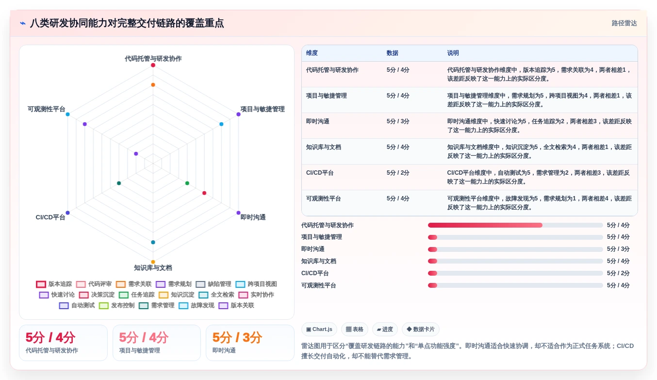 提升团队生产力：2026年最值得投资的8大软件开发协同工具