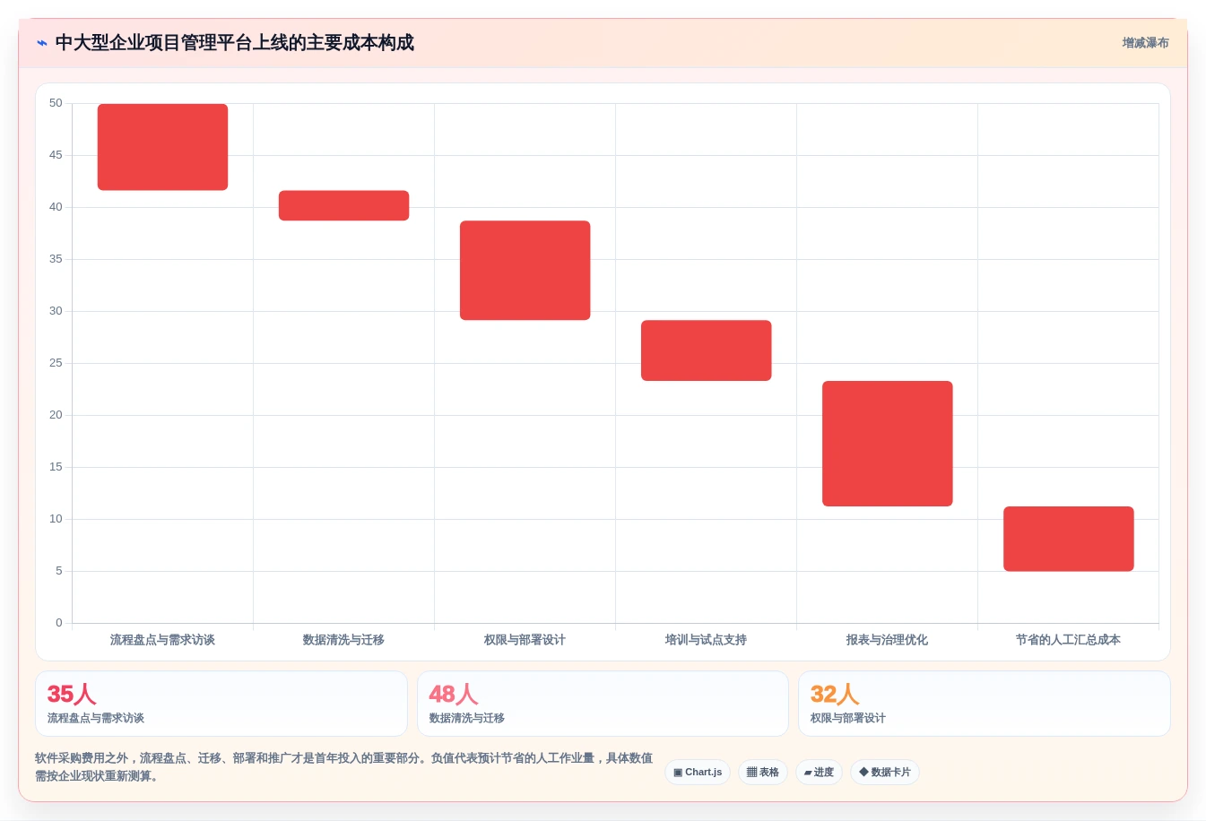 解锁项目管理新境界:2026年不可错过的5大中用软件