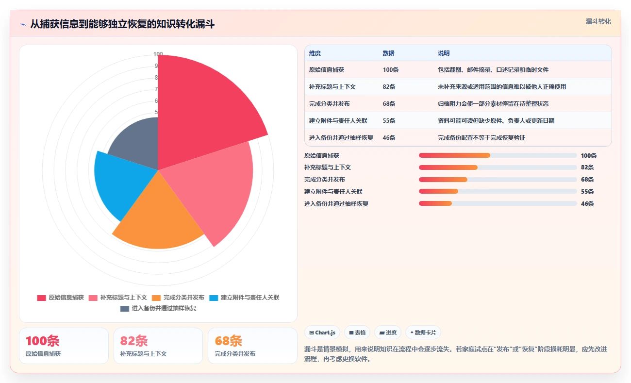 打造智能家庭办公：2026年5款顶级NAS知识库软件深度对比