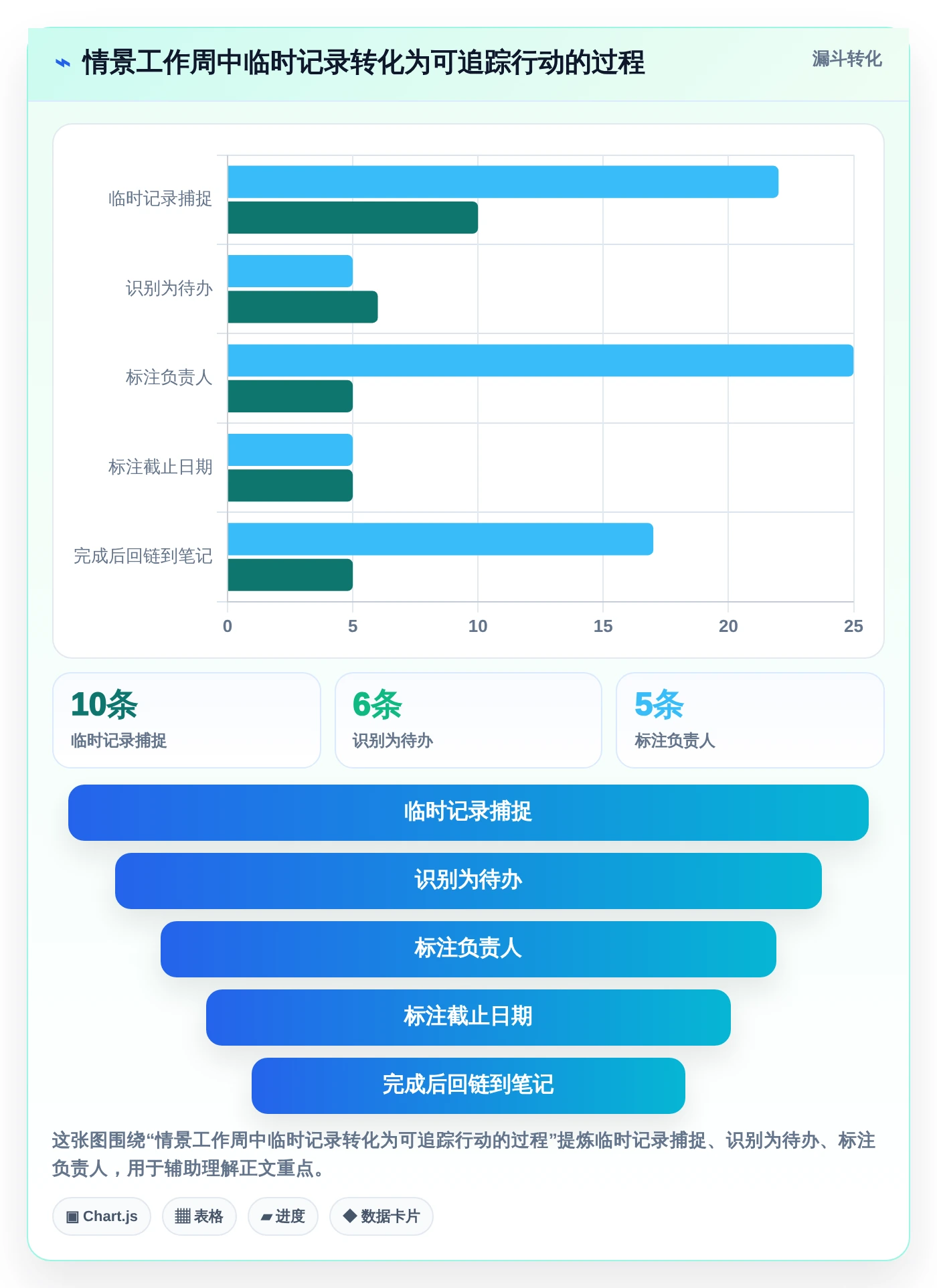 2026年效率神器:6款比较好用的工作日程和笔记软件全面对比