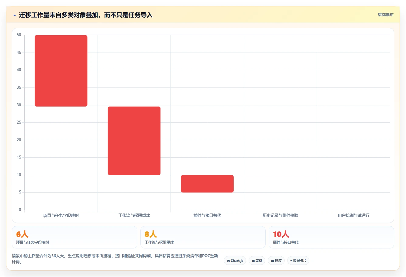 2026年金融研发项目管理工具选型指南:5款Jira替代方案深度对比
