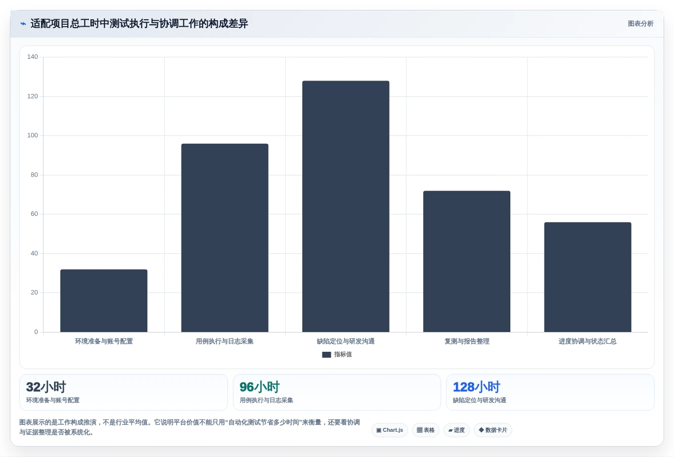 2026年信创适配认证平台选型指南：6大热门工具深度对比