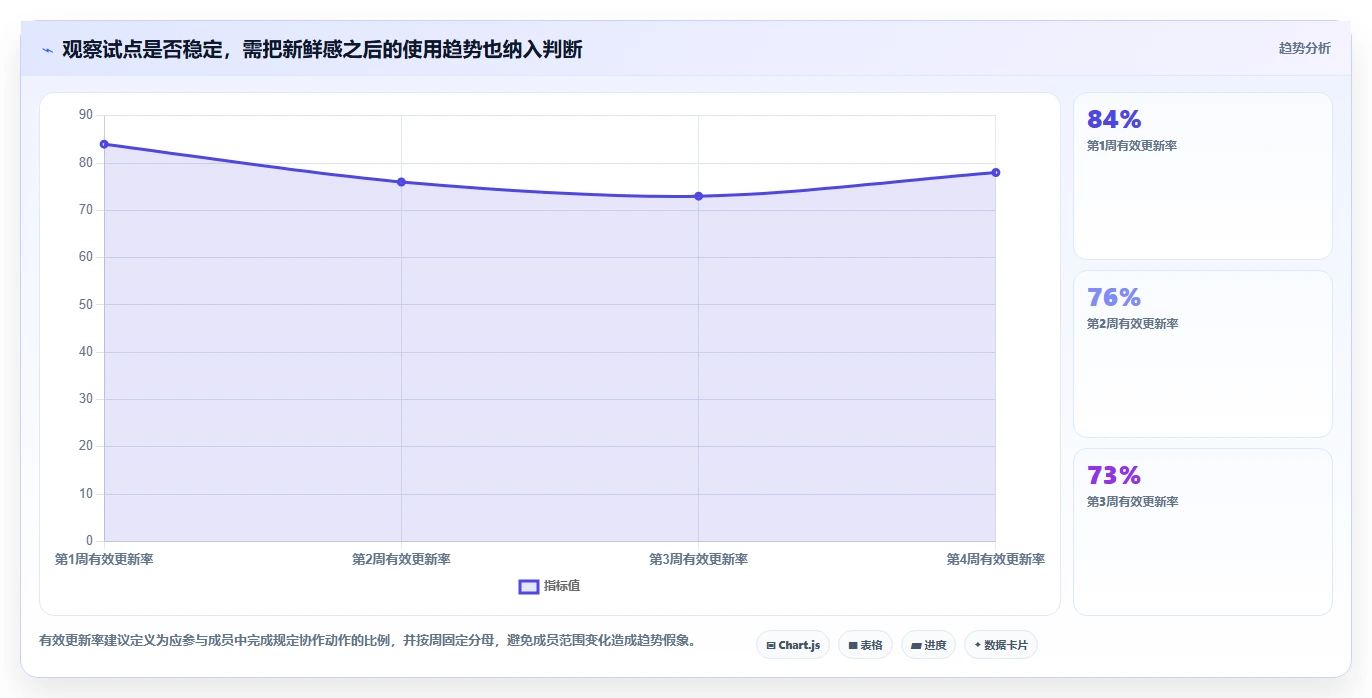 提升团队协作:2026年6款顶级同步编辑收集信息工具推荐