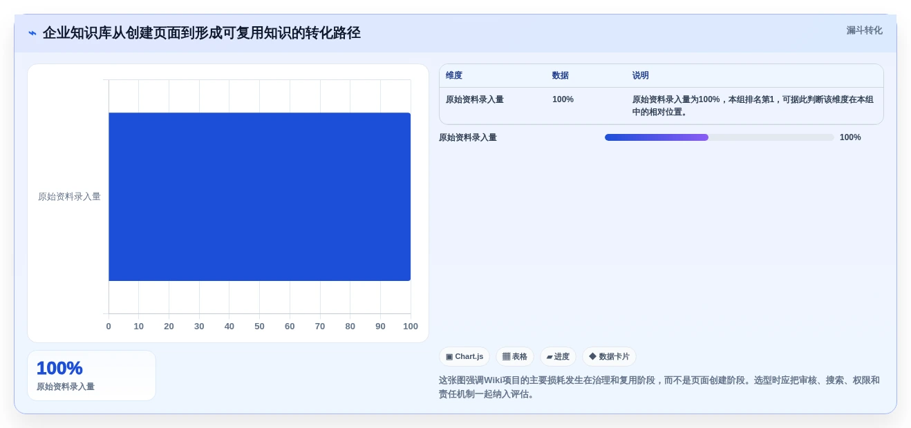 2026年觅产生wiki工具对比:6款热门选择哪个最适合你?