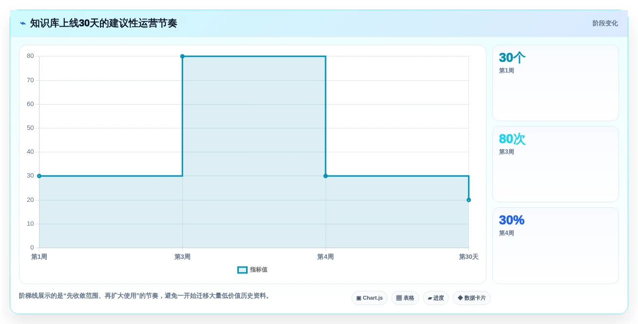 提升团队效率:2026年最受欢迎的5大知识库软件 知乎推荐