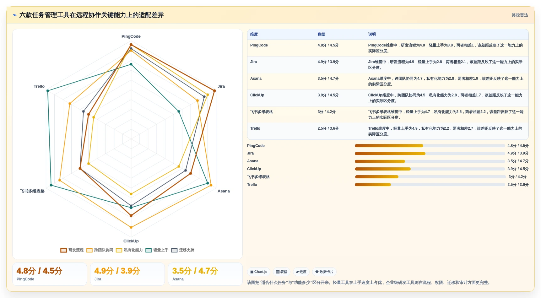 远程办公新趋势：6款热门工作任务清单管理软件深度对比