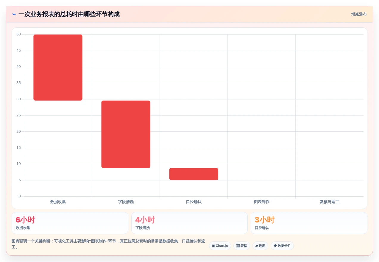 2026年数据管理效率提升:6款管理数据的软件工具深度对比