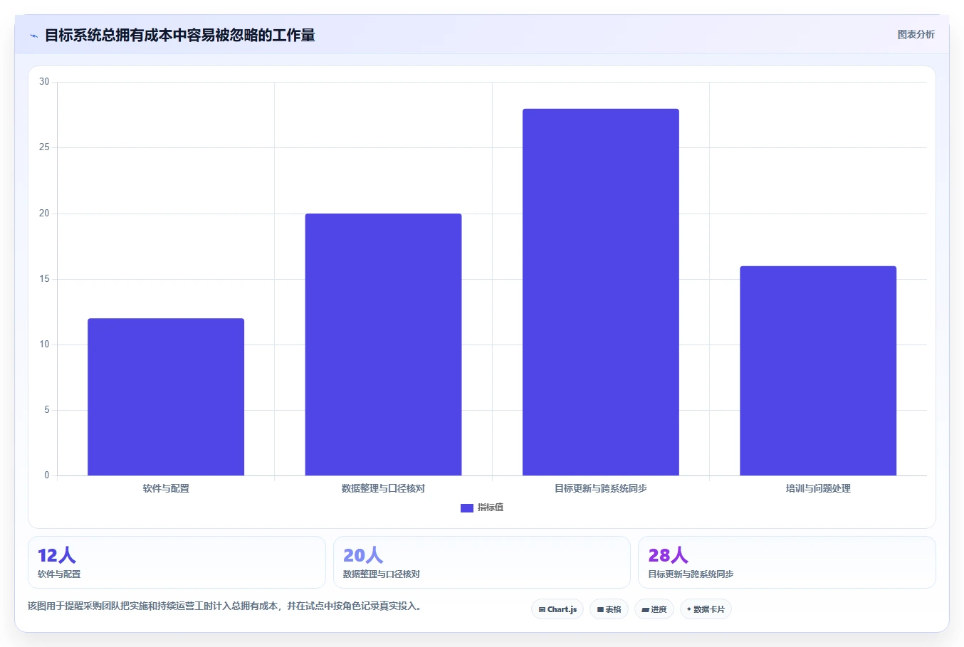项目经理必看:2026年最值得投资的5款工作目标管理系统