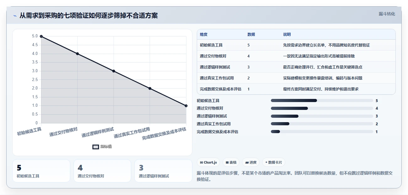 效率提升指南：2026年最值得投资的5大双代号网络图进度计划编制软件