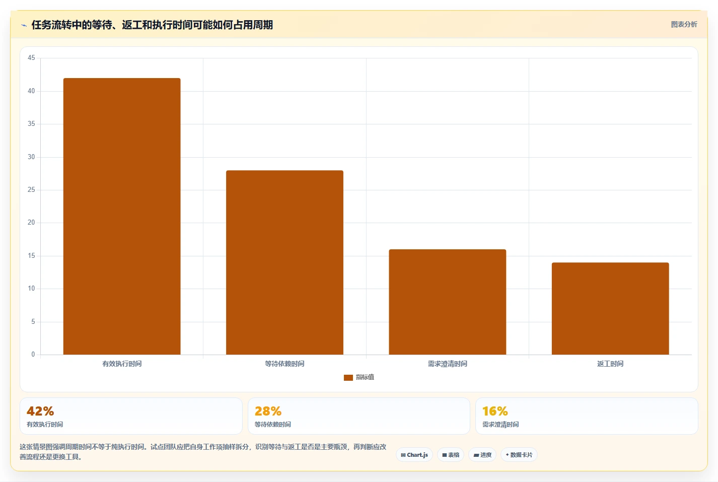 提升团队效率必备：2026年7大比较高效的项目管理工具及工效统计工具推荐