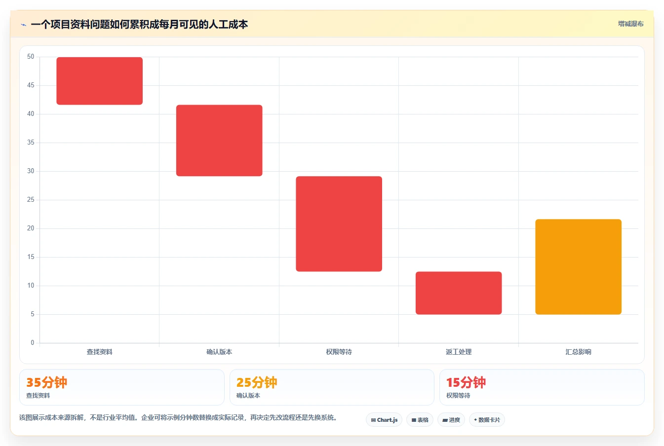 项目经理必看:2026年度5款最佳企业资料管理系统推荐