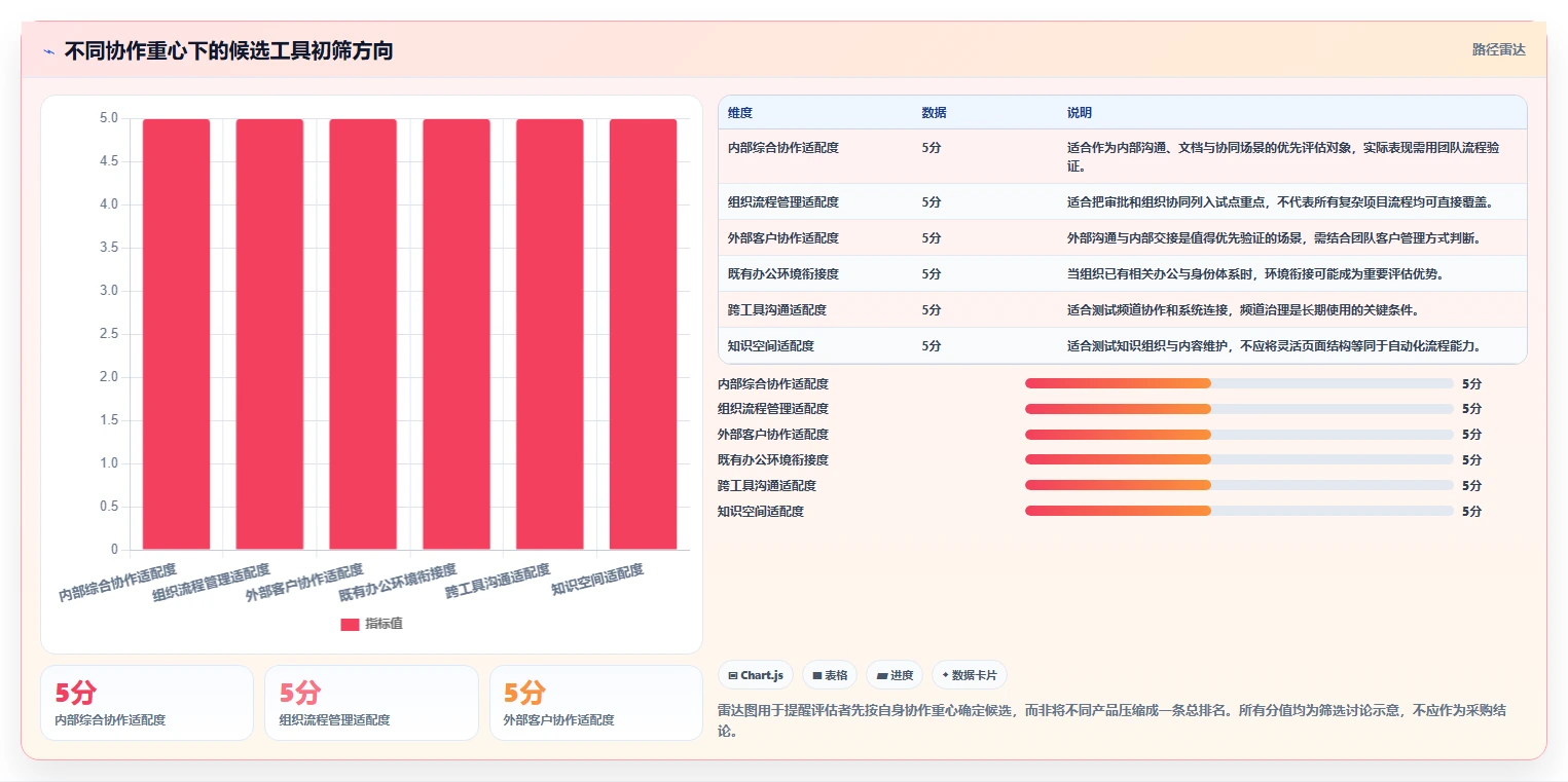 2026年效率革命:6款顶级团队协作工具全面对比