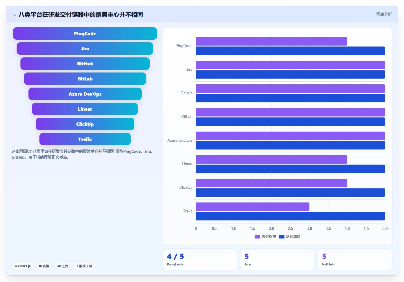 选对云端软件开发协作平台事半功倍：2026年最新8款工具对比分析