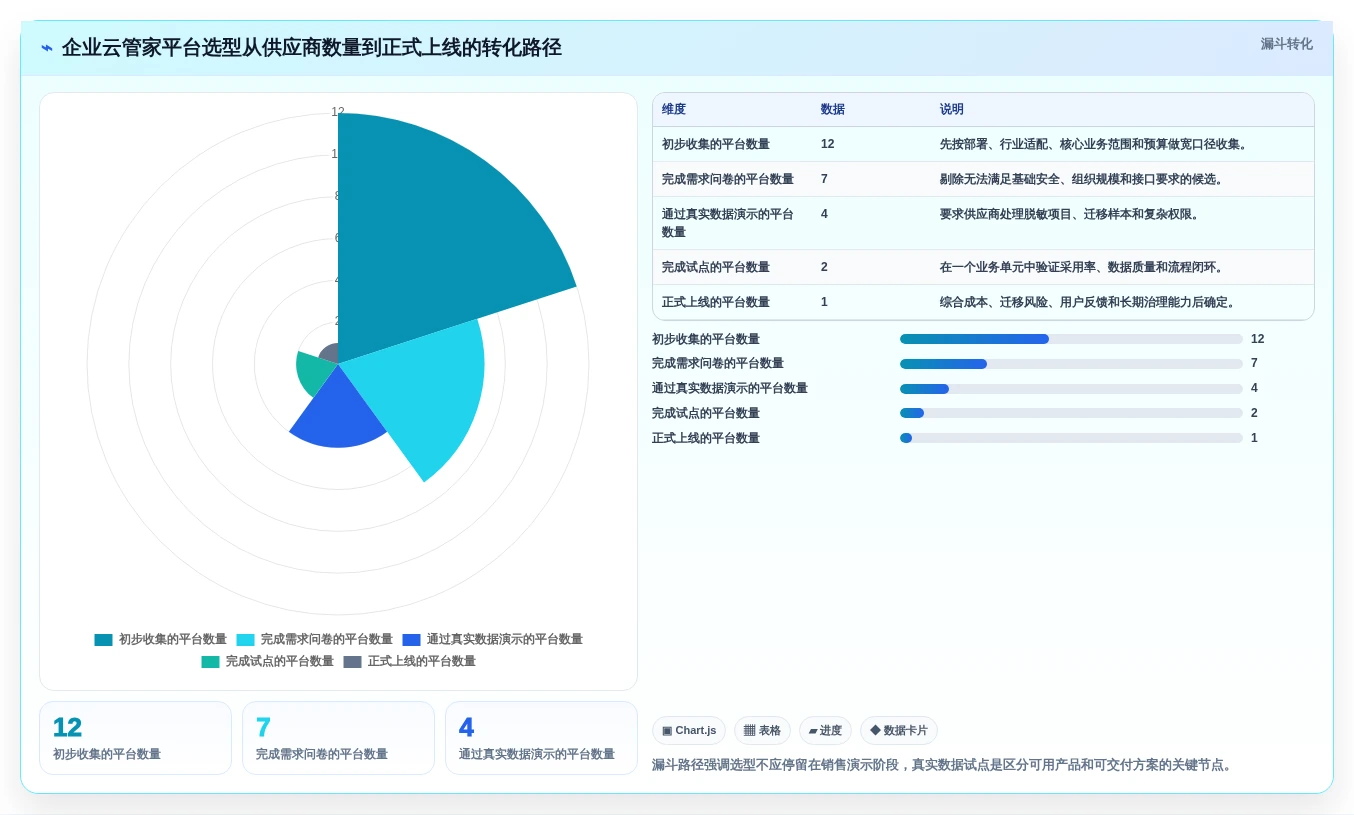 突破传统:2026年7个颠覆性云管家saas平台解决方案盘点