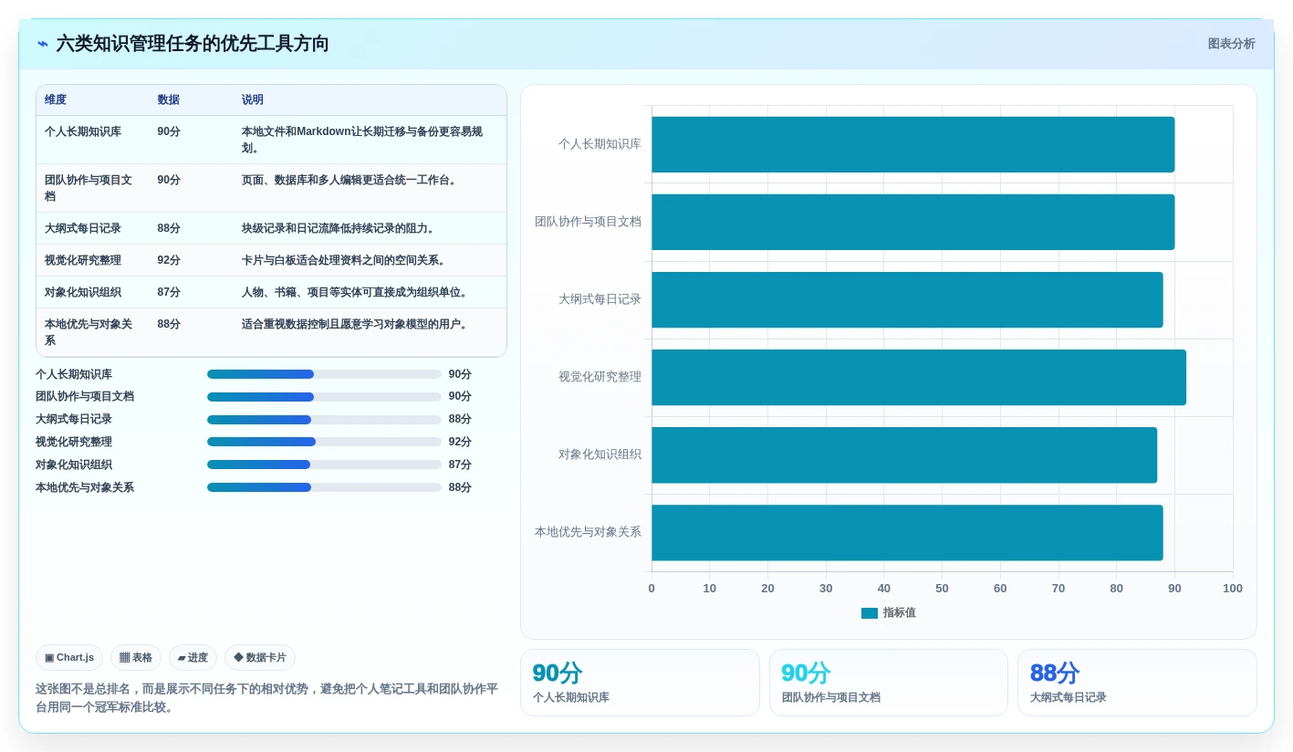 2026年obsidian知识管理系统大比拼：6款顶级工具助你高效管理知识