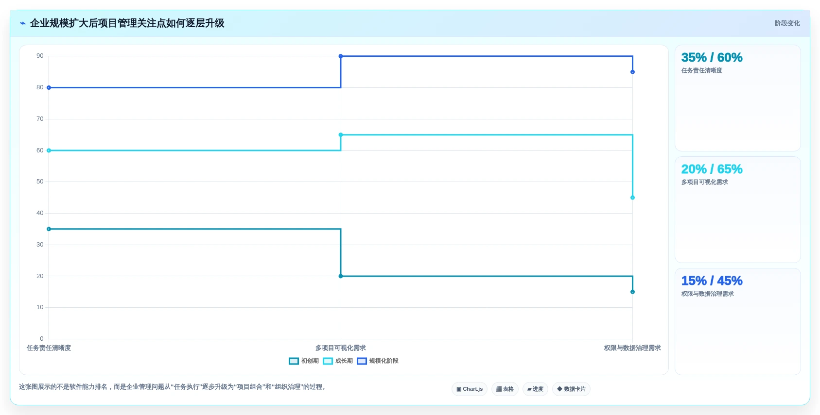 从初创到大企：2026年如何选择适合自身的有谱项目管理软件？