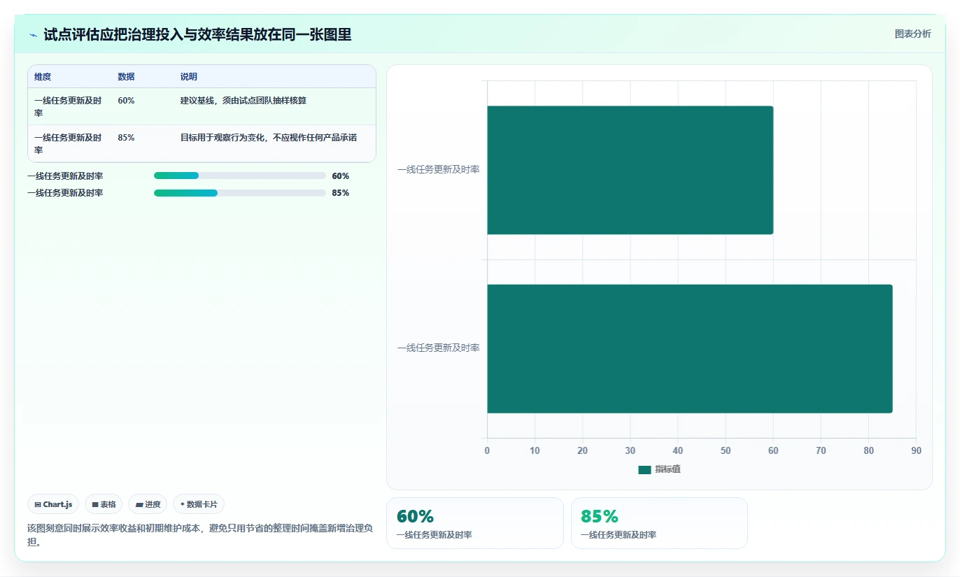 突破效率瓶颈:2026年7款革新型专案管理工具深度对比