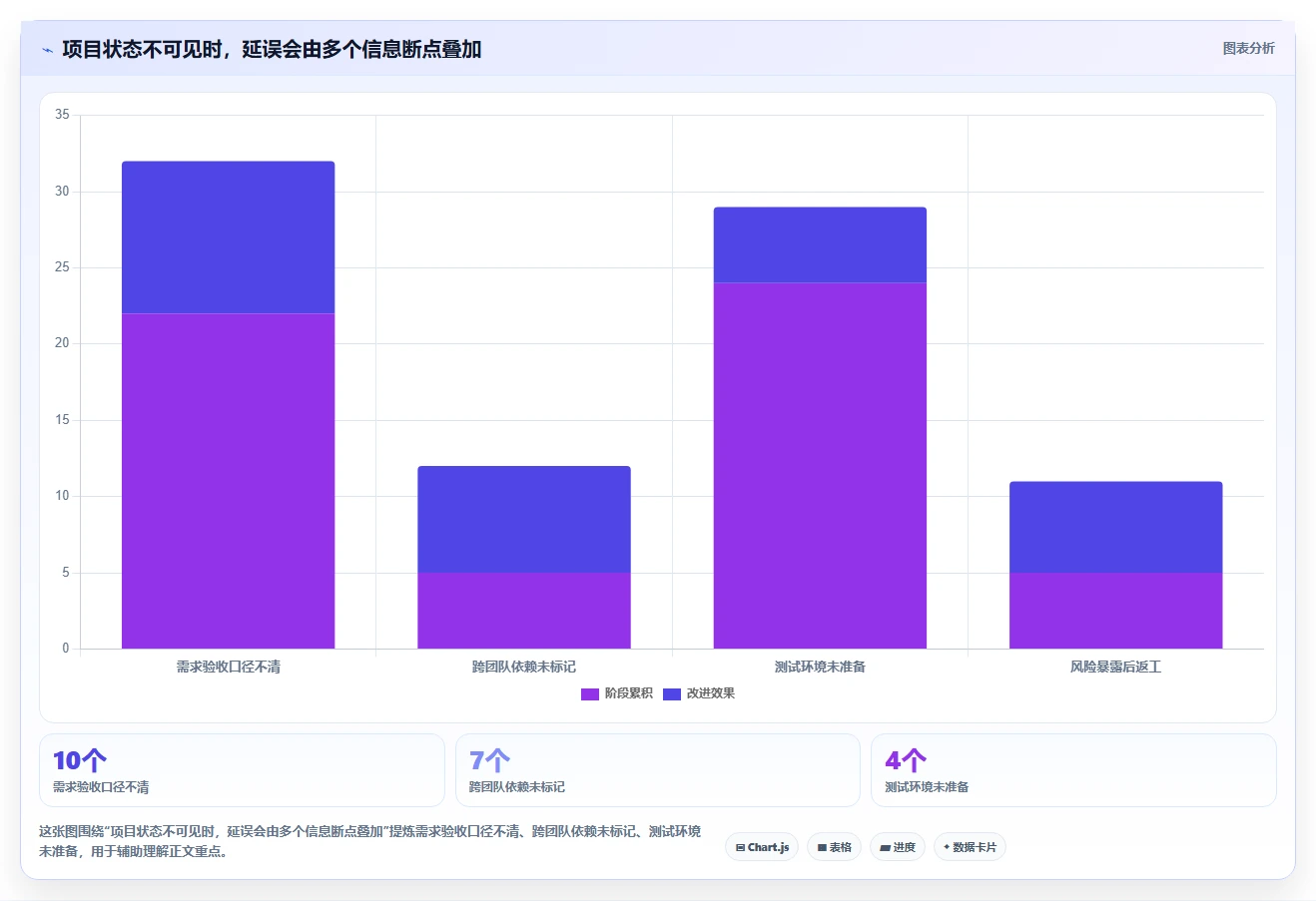 解锁项目管理新思路：2026年最受欢迎的5款研发项目管理数字化看板调研表工具推荐