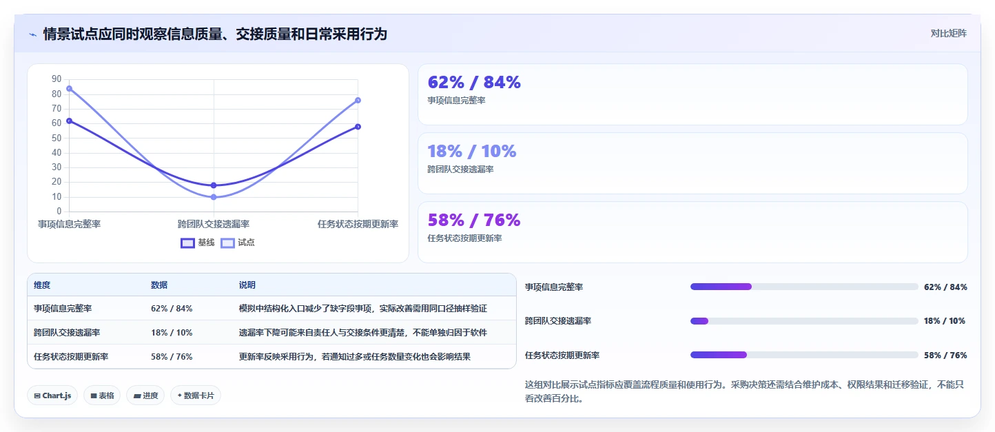 2026年项目管理软件选型指南:6款主流工具对比与趋势分析