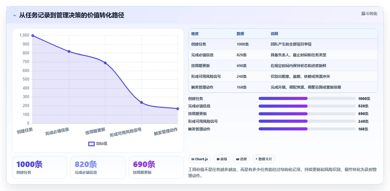 提升团队协作:2026年最值得投资的5款任务跟踪器