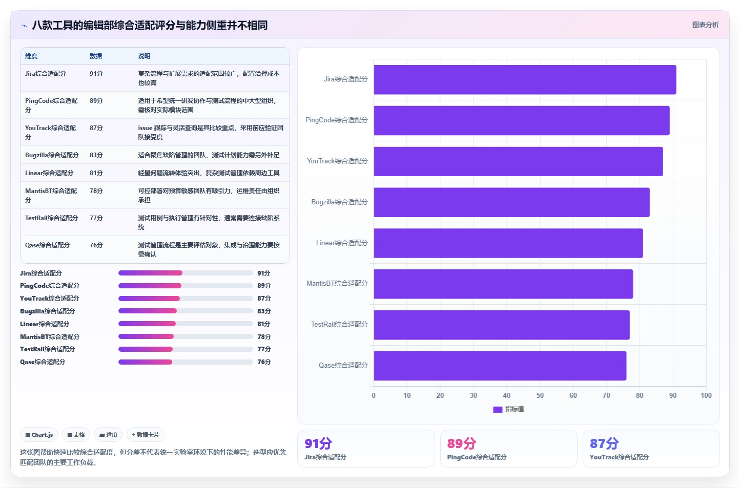 研发团队必备：2026年度8大测试bug工具推荐榜单