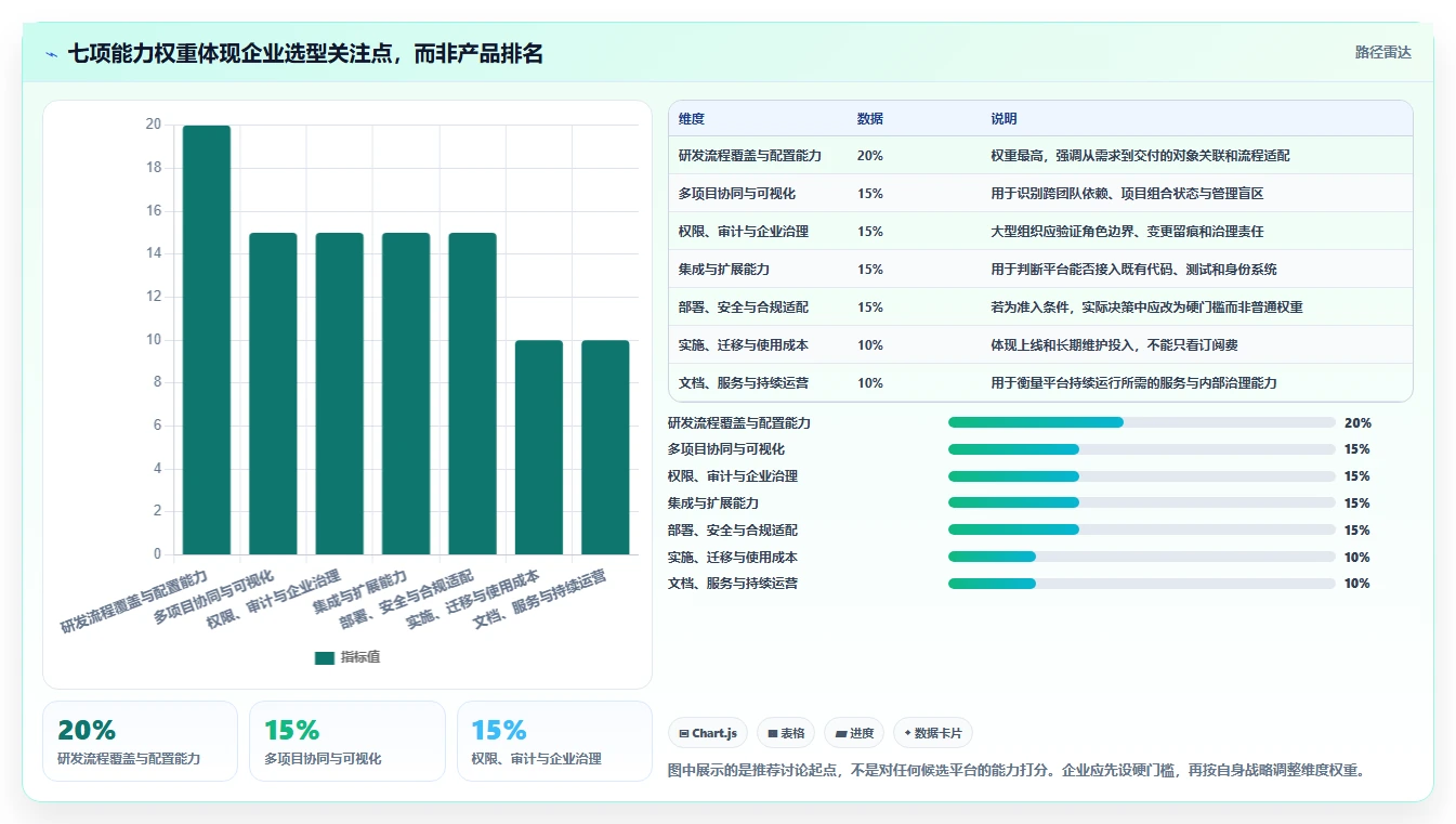 2026年研发项目管理工具选型：8款企业级平台深度对比
