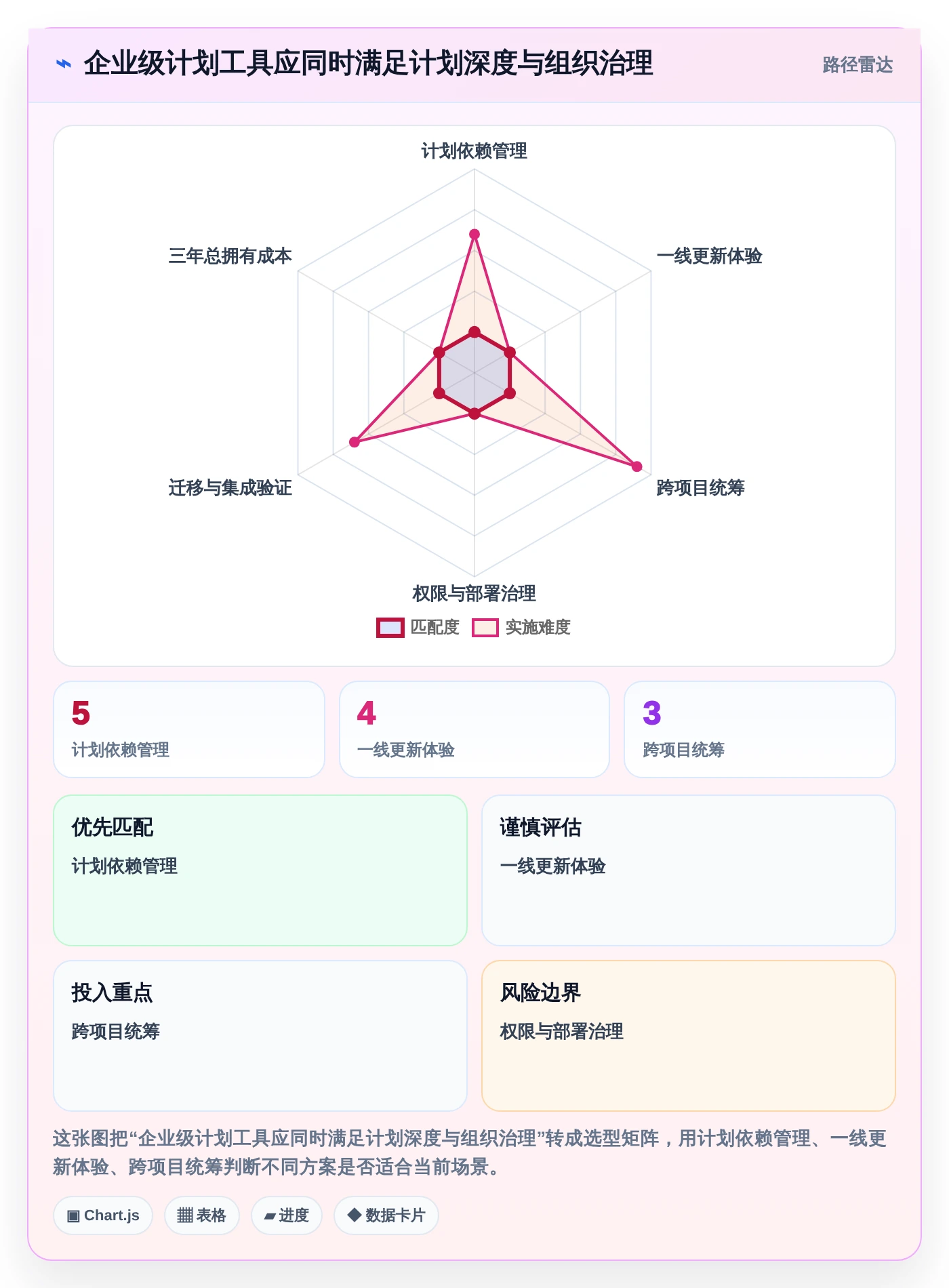 2026年项目管理利器：6款计划量表工具全面对比
