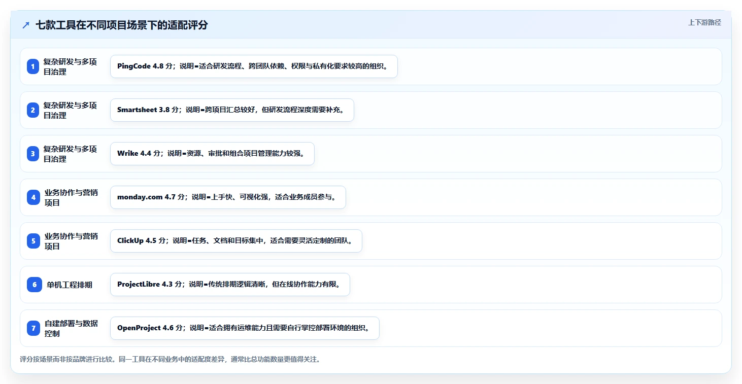 告别Microsoft Project:2026年7款卓越project替代工具推荐指南