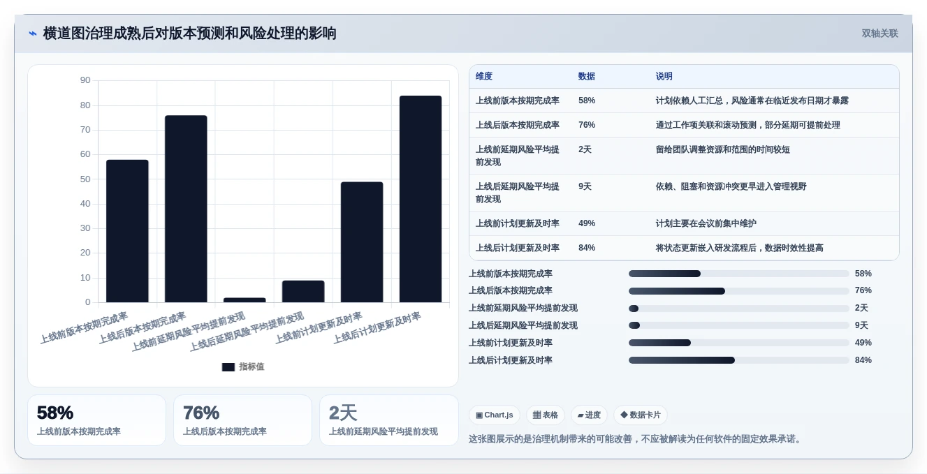 研发团队必备：2026年最受欢迎的5款横道图管理软件推荐
