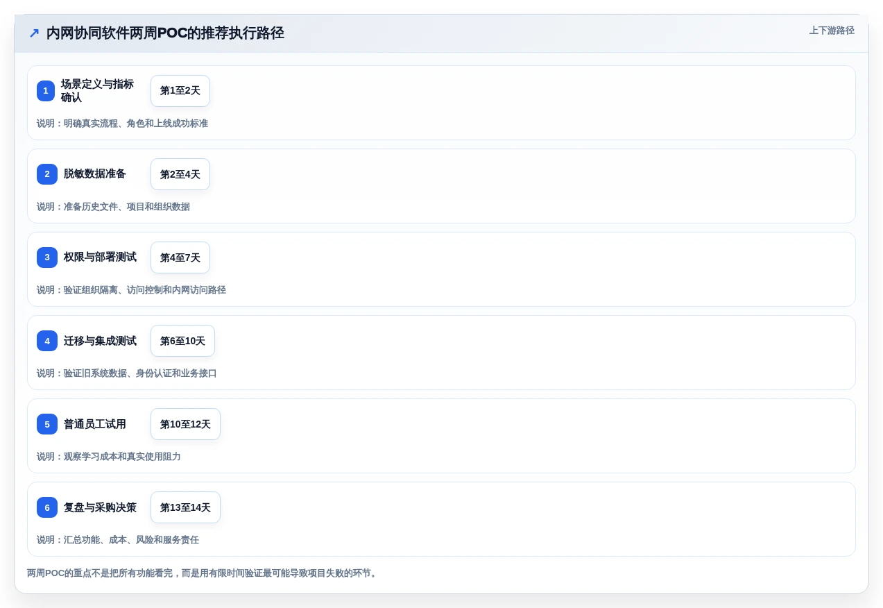 远程办公新时代:2026年10款顶级内网协同办公软件推荐