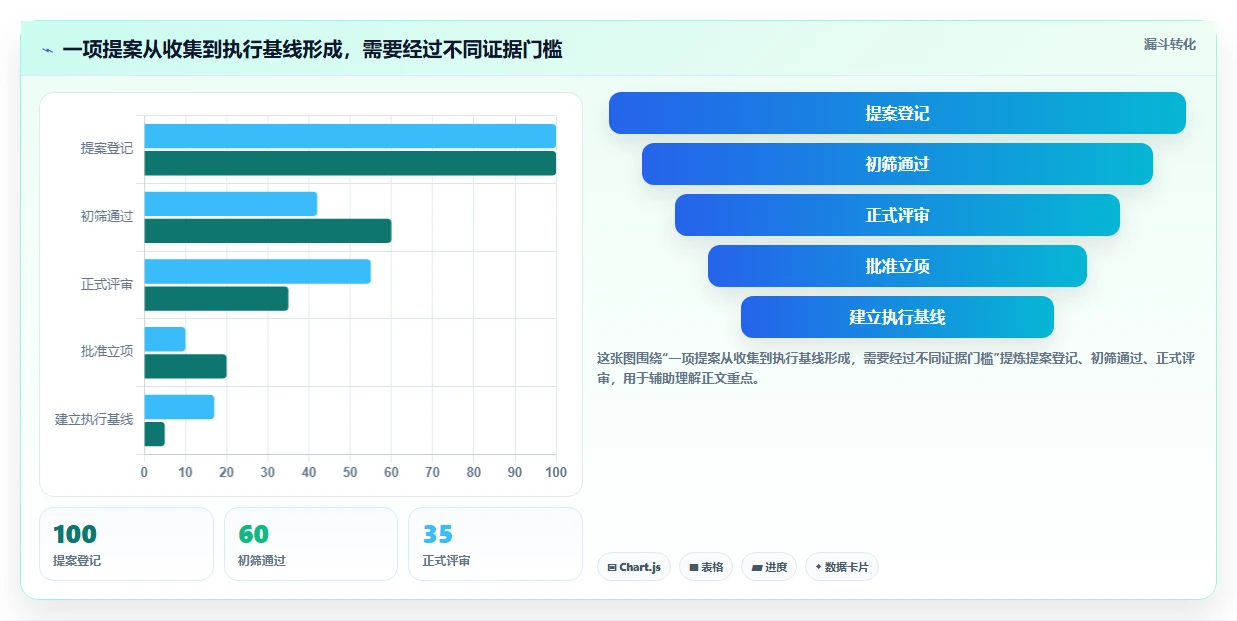2026年项目立项管理系统大比拼：6款顶级工具助力企业效率提升
