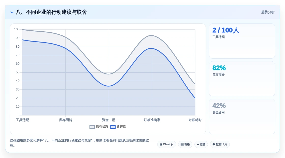 八、不同企业的行动建议与取舍