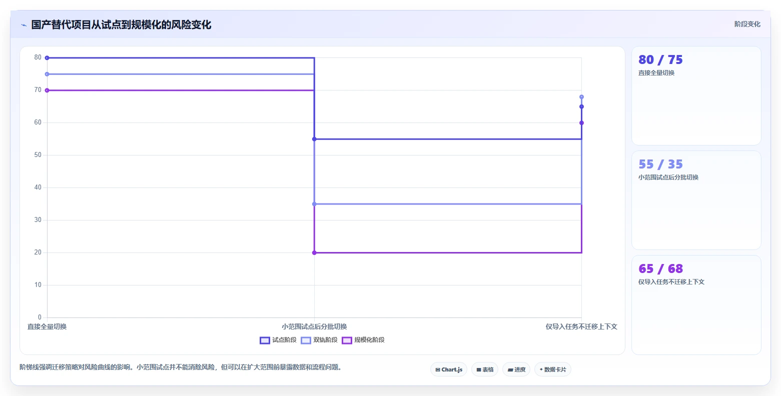 2026年项目概设工具大盘点：6款提升效率的顶级选择
