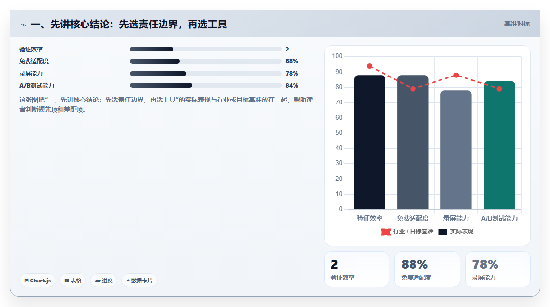 2026年最佳选择：6大redmine项目管理平台工具全面对比