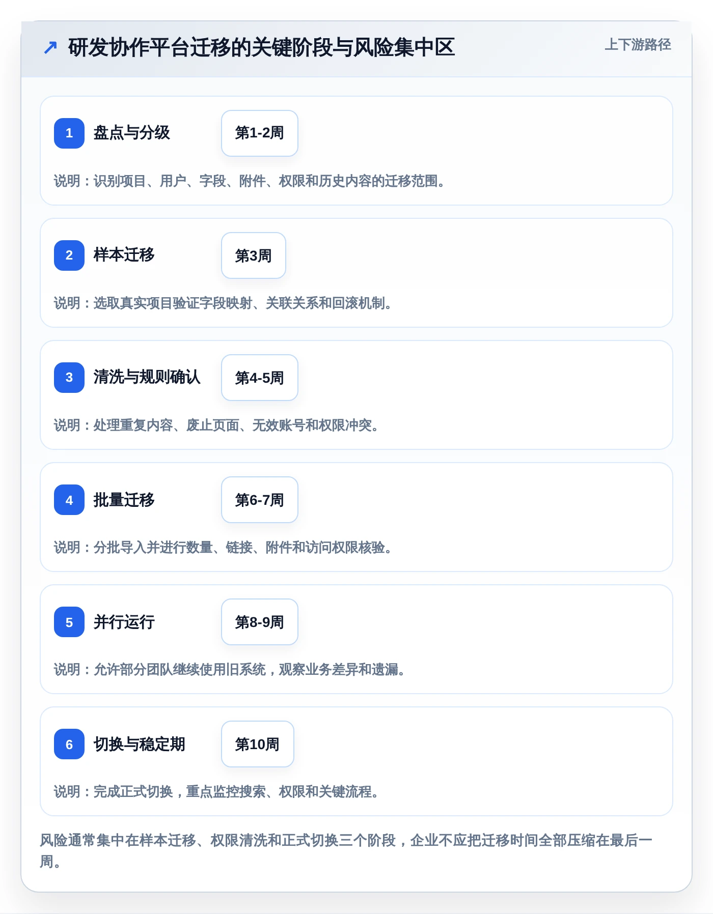 企业协作新趋势：2026年知识库和wiki工具选型指南
