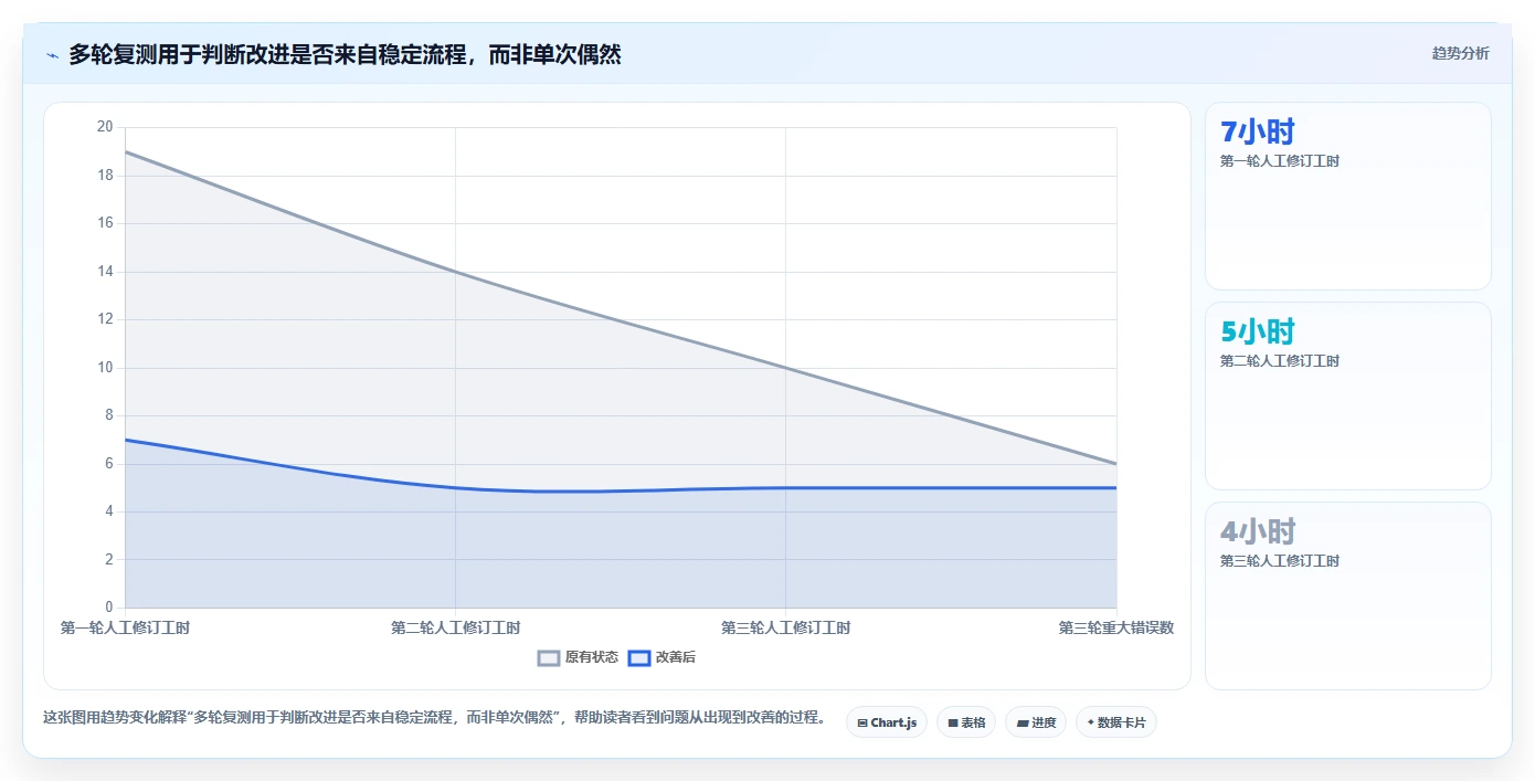 项目经理必看:2026年最佳根据流程图生成测试用例的软件选型指南