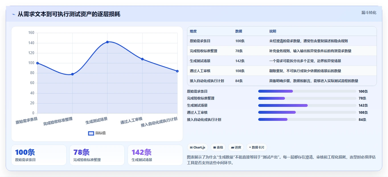 AI驱动的测试未来:2026年集成LLM的测试用例生成工具选型指南