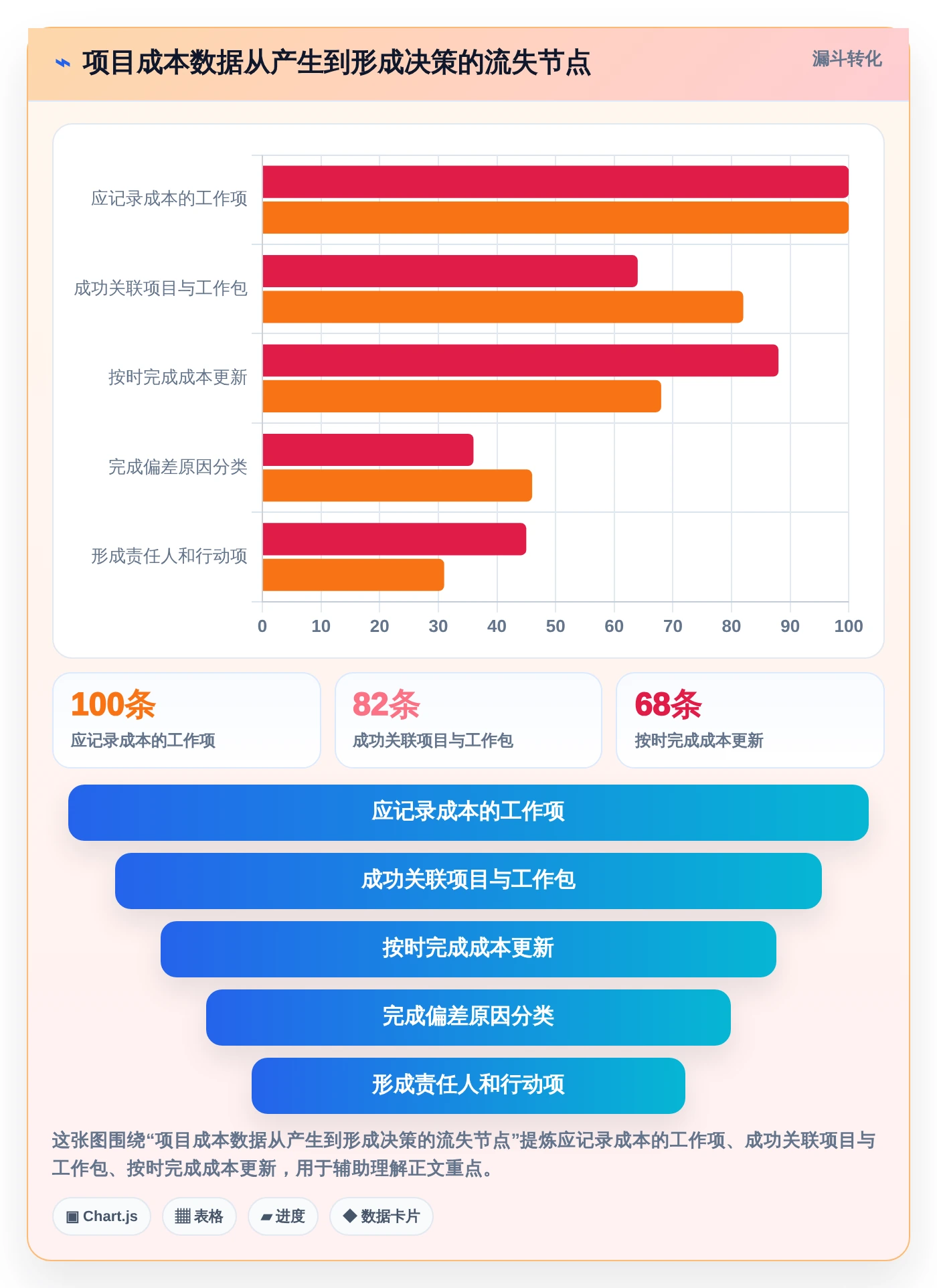 2026年项目成本管理平台大盘点:8款热门工具助力企业效率提升