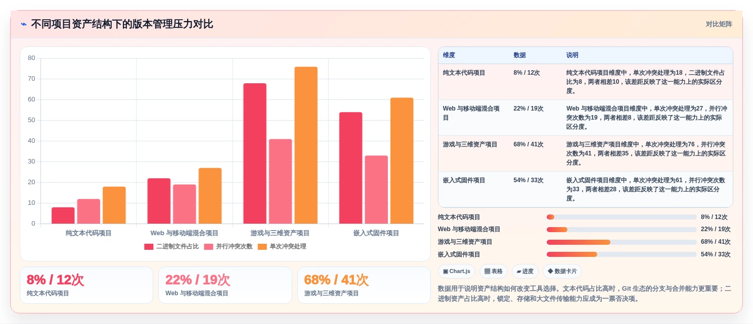 程序员必备:2026年最值得尝试的6款程序版本管理工具推荐