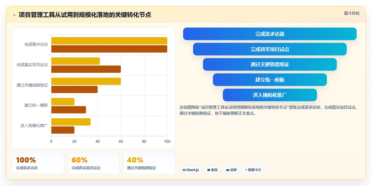 项目经理必读:2026年管理项目进度用什么工具比较好选型指南,8款神器助你事半功倍